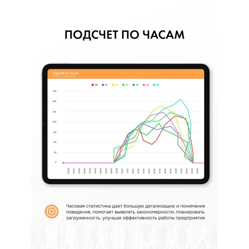Счетчик посетителей SMART COUNTER DATA V2 с картой памяти, фиксация посетителей по часам