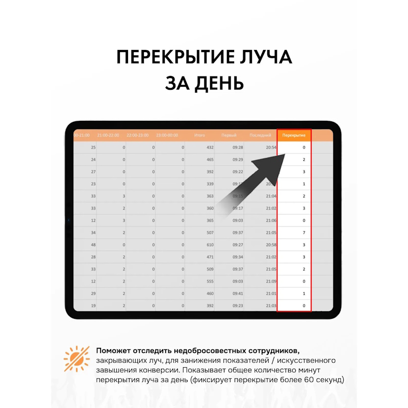 Счетчик посетителей SMART COUNTER DATA V2 с картой памяти, фиксация посетителей по часам