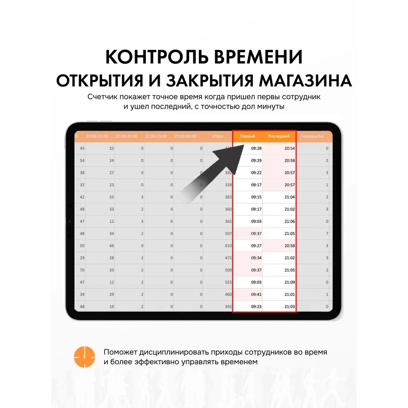 Счетчик посетителей SMART COUNTER DATA V2 с картой памяти, фиксация посетителей по часам
